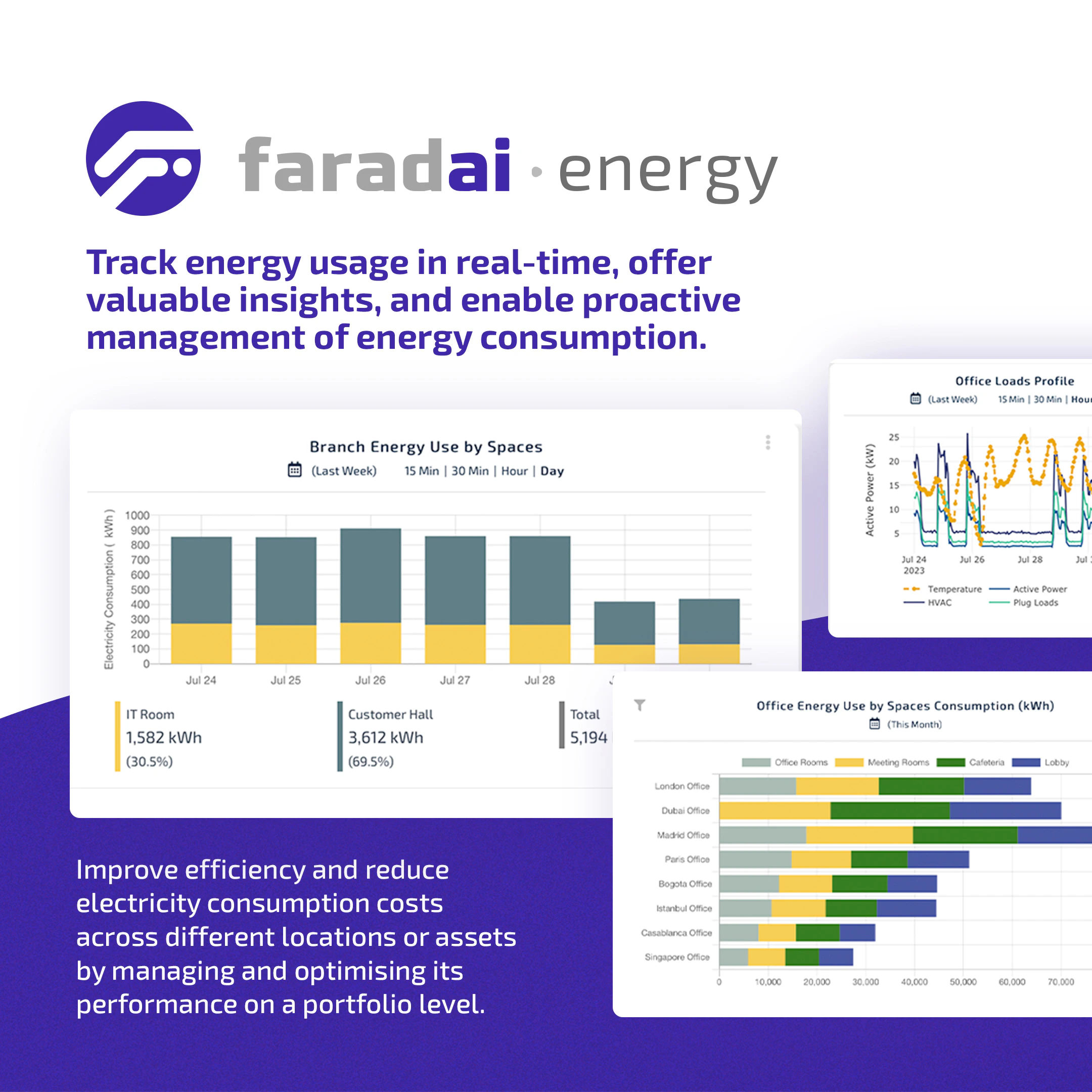 screenshot of Faradai Energy